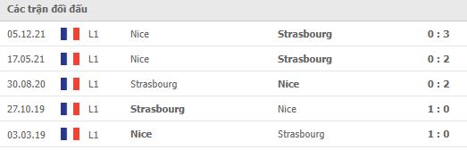 Lịch sử đối đầu Strasbourg vs Nice