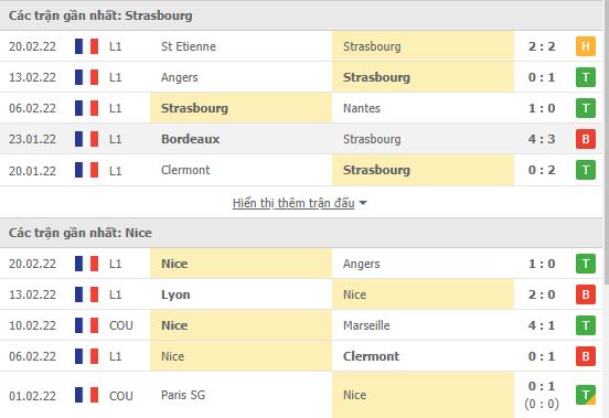 Phong độ gần đây Strasbourg vs Nice