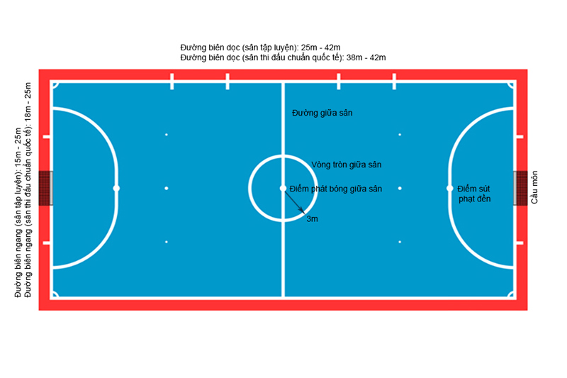 Kích thước tiêu chuẩn của sân bóng futsal