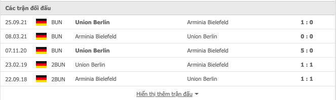 Lịch sử đối đầu Arminia Bielefeld vs Union Berlin