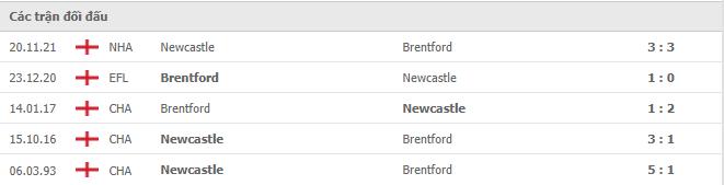 Lịch sử đối đầu Brentford vs Newcastle