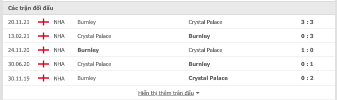 Lịch sử đối đầu Crystal Palace vs Burnley