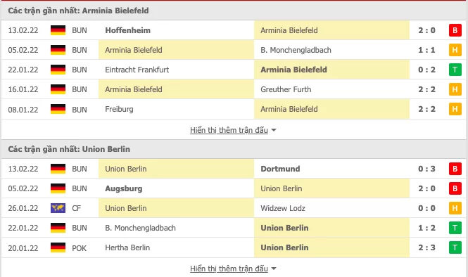 Phong độ gần đây Arminia Bielefeld và Union Berlin