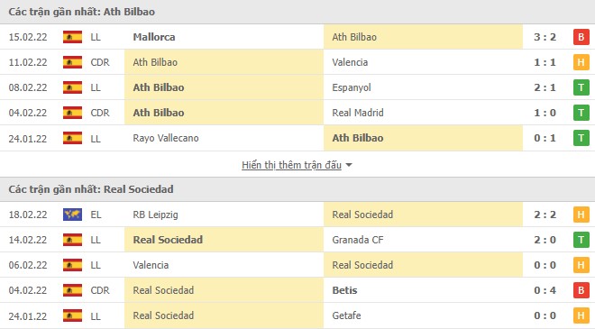 Phong độ gần đây Athletic Bilbao vs Real Sociedad