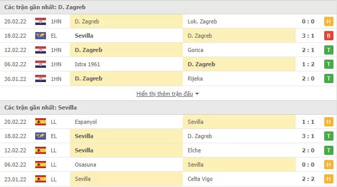Phong độ gần đây Dinamo Zagreb và Sevilla