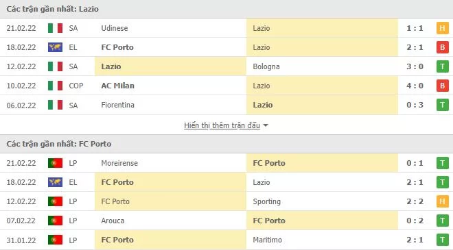 Phong độ gần đây Lazio và FC Porto
