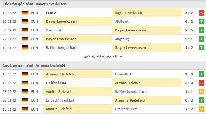Phong độ gần đây Bayer Leverkusen và Arminia Bielefeld