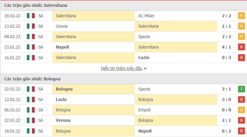 Phong độ gần đây Salernitana vs Bologna