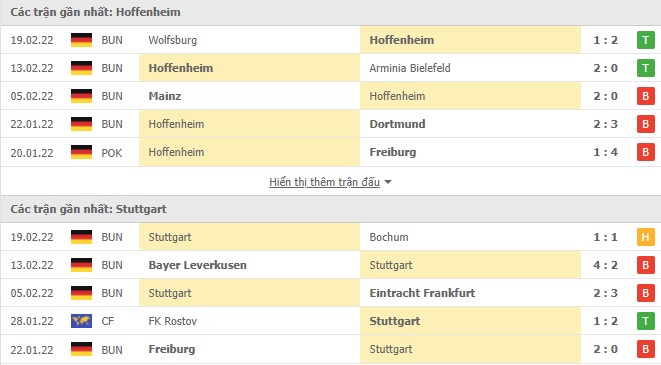 Phong độ gần đây Hoffenheim vs Stuttgart