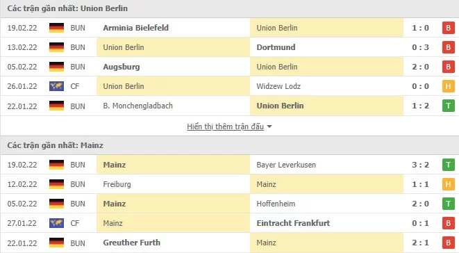 Phong độ gần đây Union Berlin vs Mainz