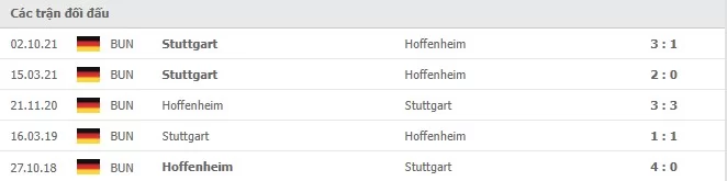 Lịch sử đối đầu Hoffenheim vs Stuttgart