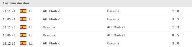 Lịch sử đối đầu Osasuna vs Atletico Madrid