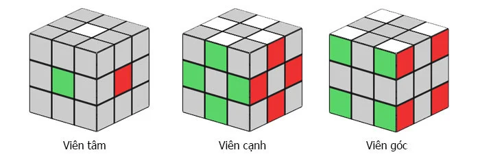 Các mảnh/viên Rubik 3×3