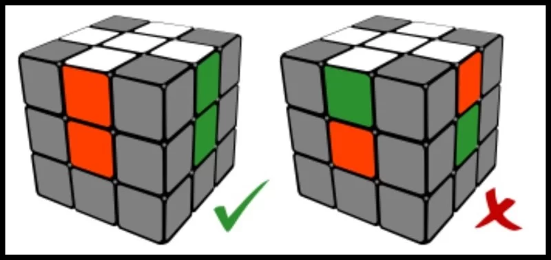Hướng dẫn giải Rubik cơ bản: