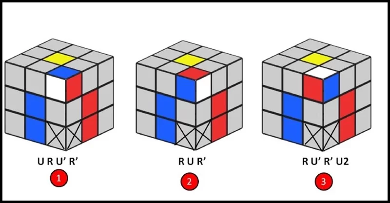 Công thức giải Rubik 3x3 tầng 1