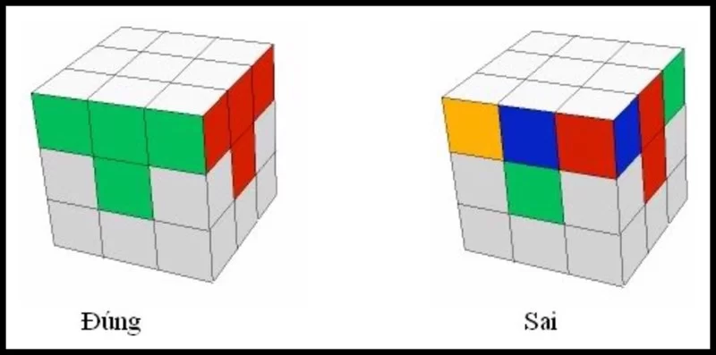 Công thức giải Rubik 3x3 tầng 1