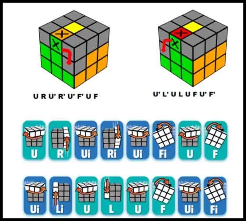 Công thức giải Rubik 3x3 tầng 2