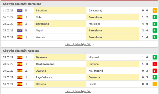 Phong độ Barcelona vs Osasuna