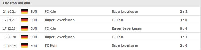 Lịch sử đối đầu Bayer Leverkusen vs Koln