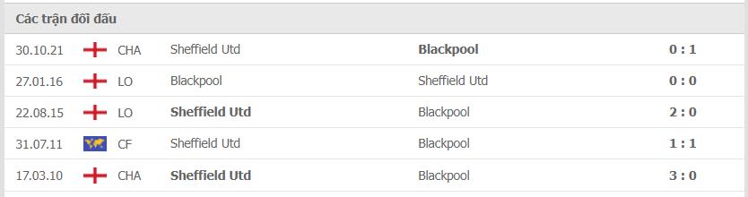 Lịch sử đối đầu Blackpool vs Sheffield United