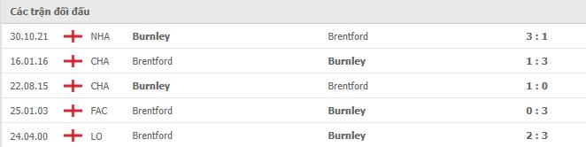 Lịch sử đối đầu Brentford vs Burnley