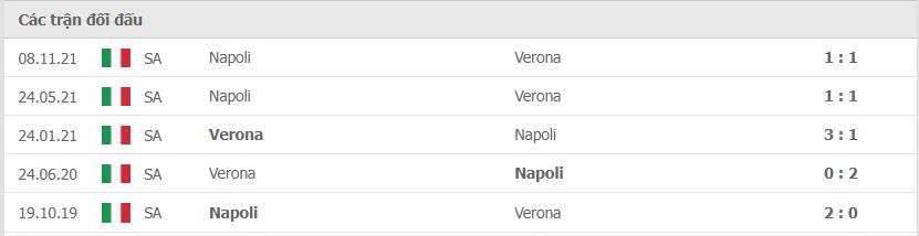 Lịch sử đối đầu Hellas Verona vs Napoli