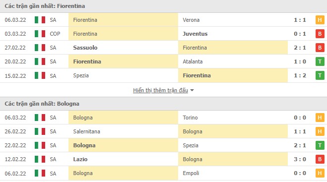 Phong độ Fiorentina vs Bologna