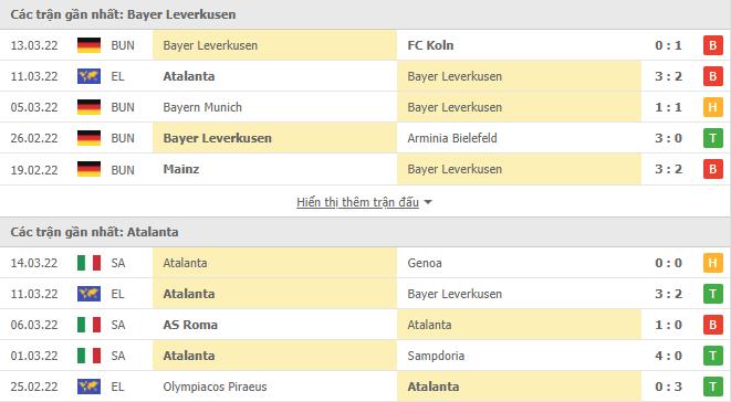 Phong độ Bayer Leverkusen vs Atalanta