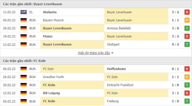 Phong độ Bayer Leverkusen vs Koln