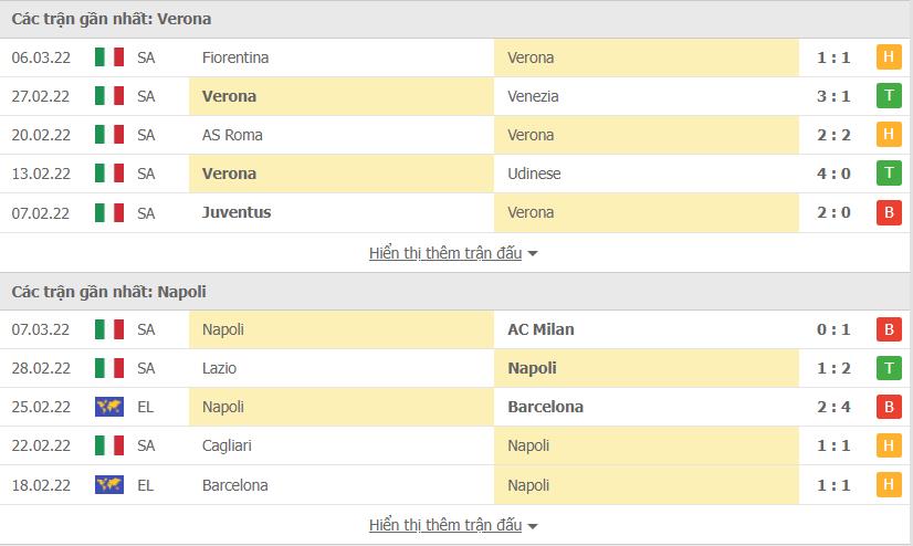 Phong độ gần đây Hellas Verona vs Napoli