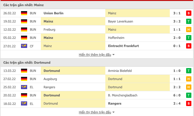 Phong độ gần đây Mainz và Dortmund
