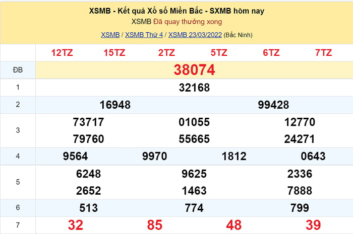 Kết quả XSMB đặc biệt ngày 23/3/2022