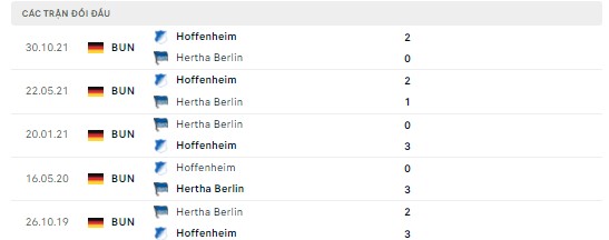 Lịch sử đối đầu Hertha Berlin vs Hoffenheim
