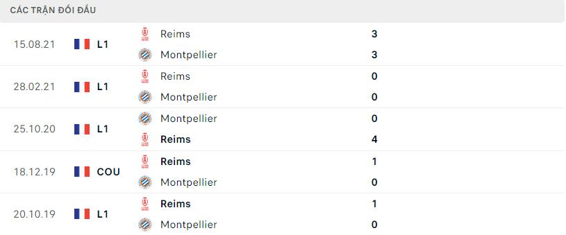 Kết quả đối đầu gần đây Montpellier vs Reims