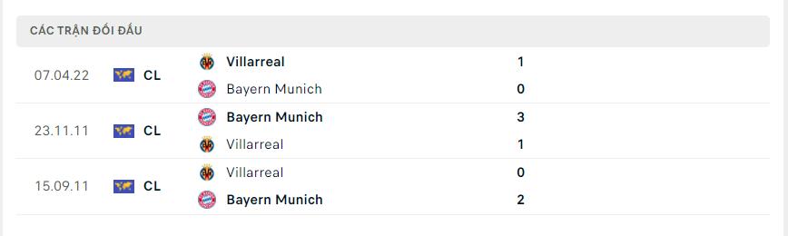 Kết quả đối đầu gần đây Bayern Munich vs Villarreal