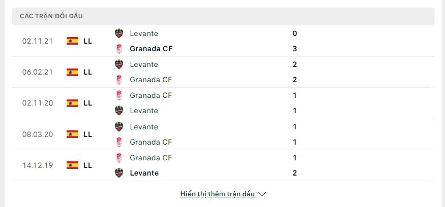 Kết quả đối đầu gần đây Granada vs Levante