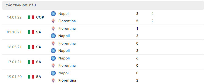 Lịch sử đối đầu giữa Napoli vs Fiorentina Lịch sử đối đầu giữa Napoli vs Fiorentina