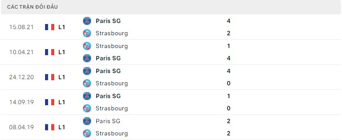 Kết quả đối đầu gần đây Strasbourg vs PSG