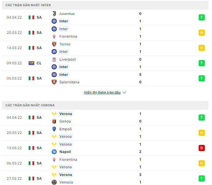 Phong độ Inter Milan vs Hellas Verona 