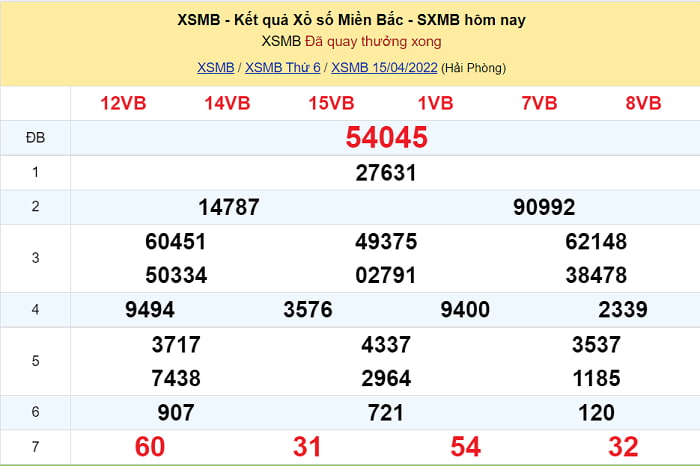 Kết quả XSMB ngày 15/4/2022