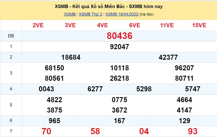 Kết quả XSMB ngày 19/4/2022 