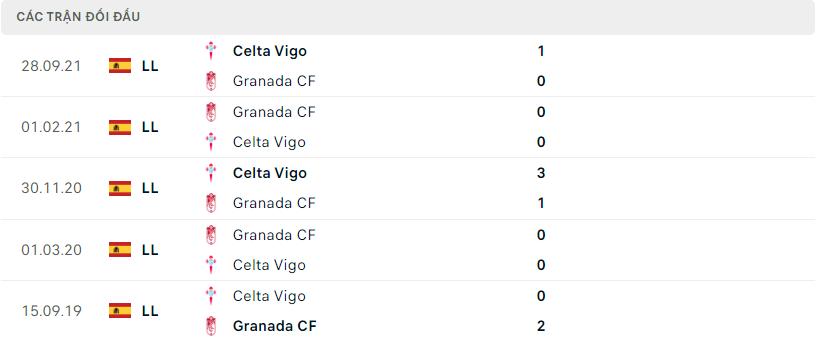 Kết quả đối đầu gần đây Granada vs Celta Vigo
