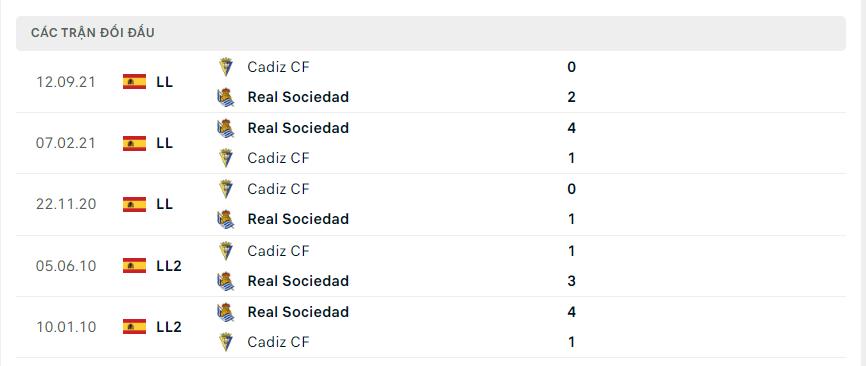 Kết quả đối đầu gần đây Real Sociedad vs Cadiz