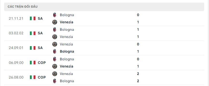 Kết quả đối đầu gần đây Venezia vs Bologna