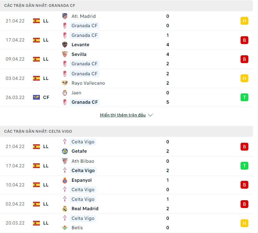 Phong độ của Granada vs Celta Vigo