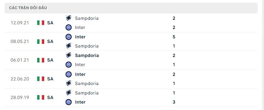 Milan vs Sampdoria