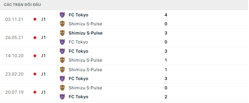Shimizu S-Pulse vs FC Tokyo