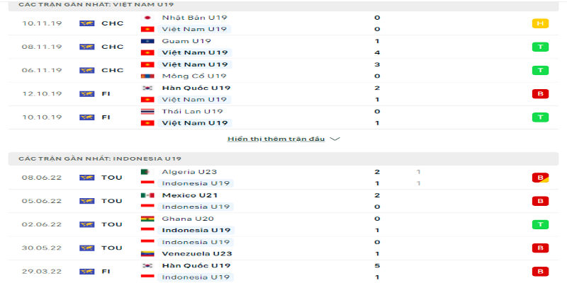 Phong độ trước trận của Indonesia U19 vs Việt Nam U19
