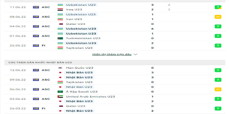 Phong độ trước trận U23 Uzbekistan vs U23 Nhật Bản