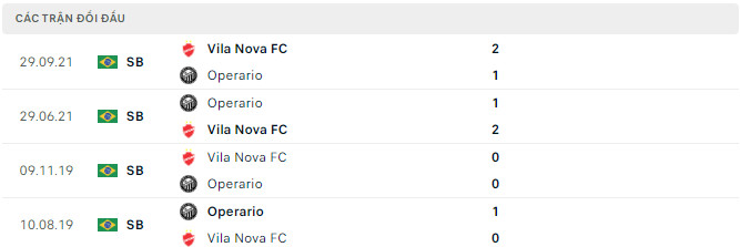 Kết quả đối đầu gần đây Vila Nova FC vs Operario